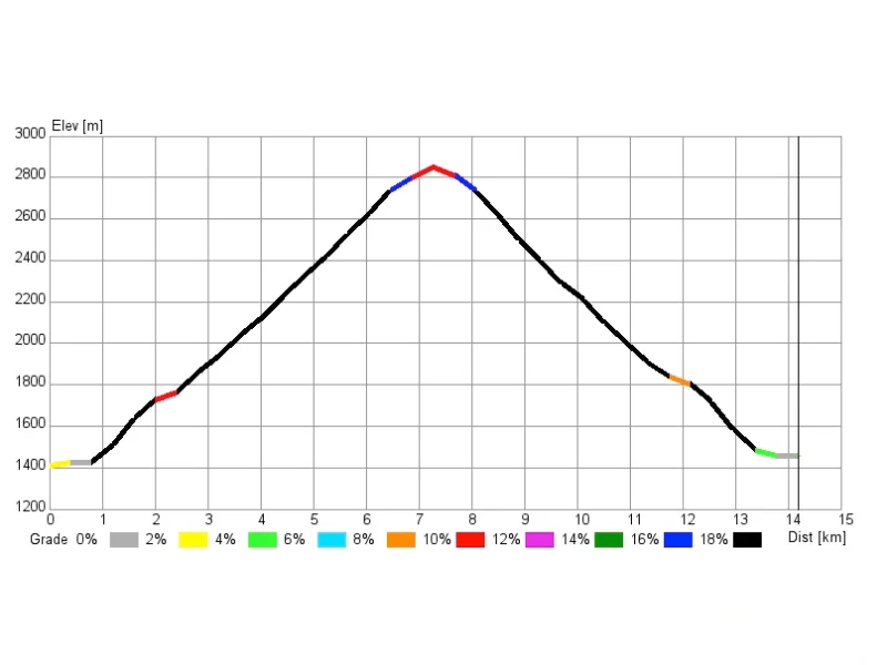 altimetria passo del moro