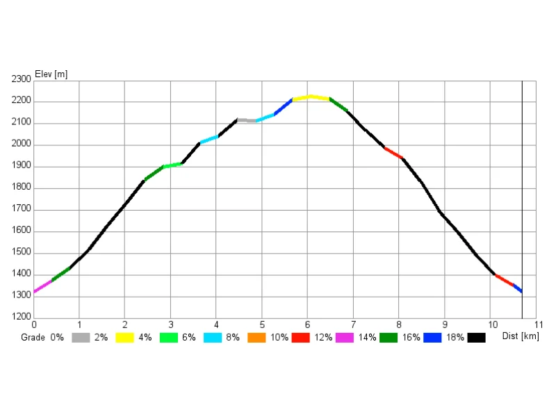 altimetria passo delle possette